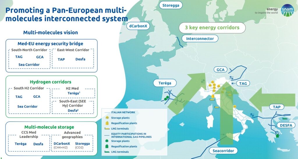 Snam-Strategic-Plan