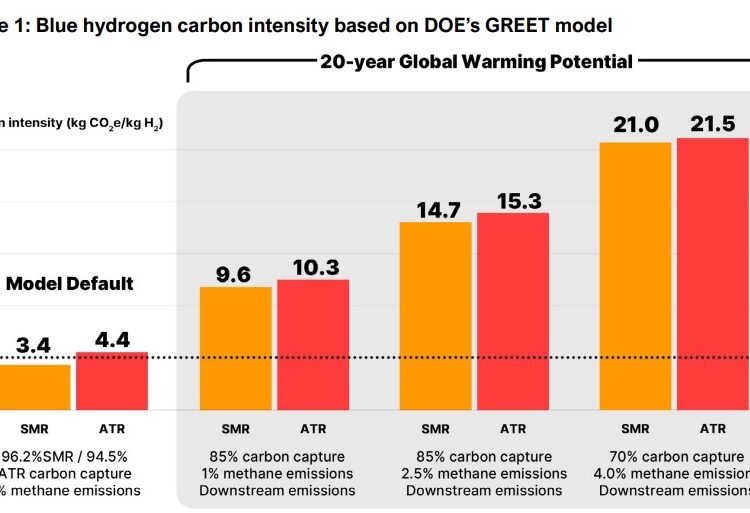 Blue-hydrogen-A-false-hope-for-steel-decarbonisation-Jan25