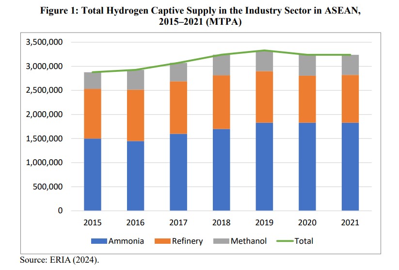 Carbon-Emission-Reduction-Potential-of-Hydrogen-Production