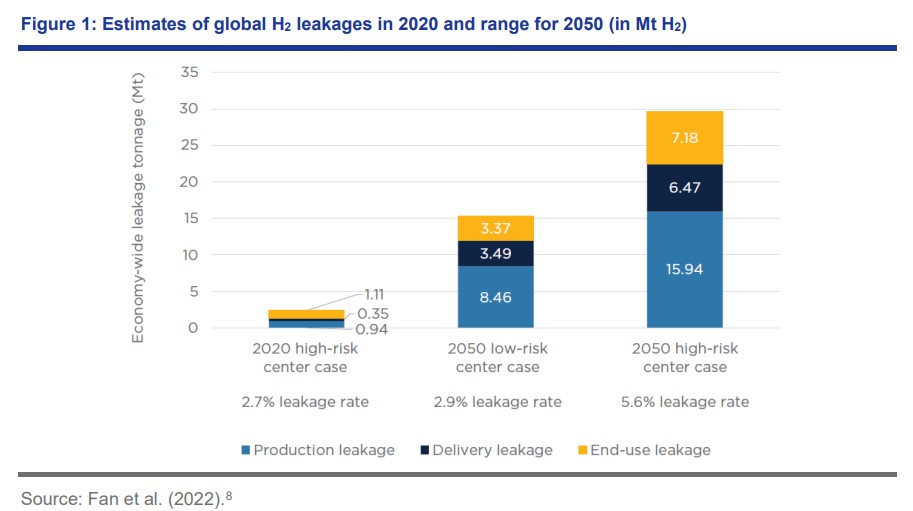 Integrating-hydrogen-emissions-into-EU-policy-framework