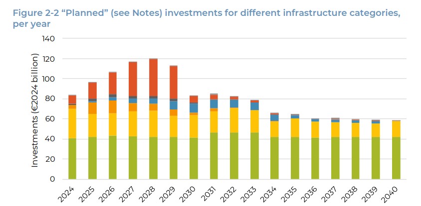 Investment-needs-of-European-energy-infrastructure