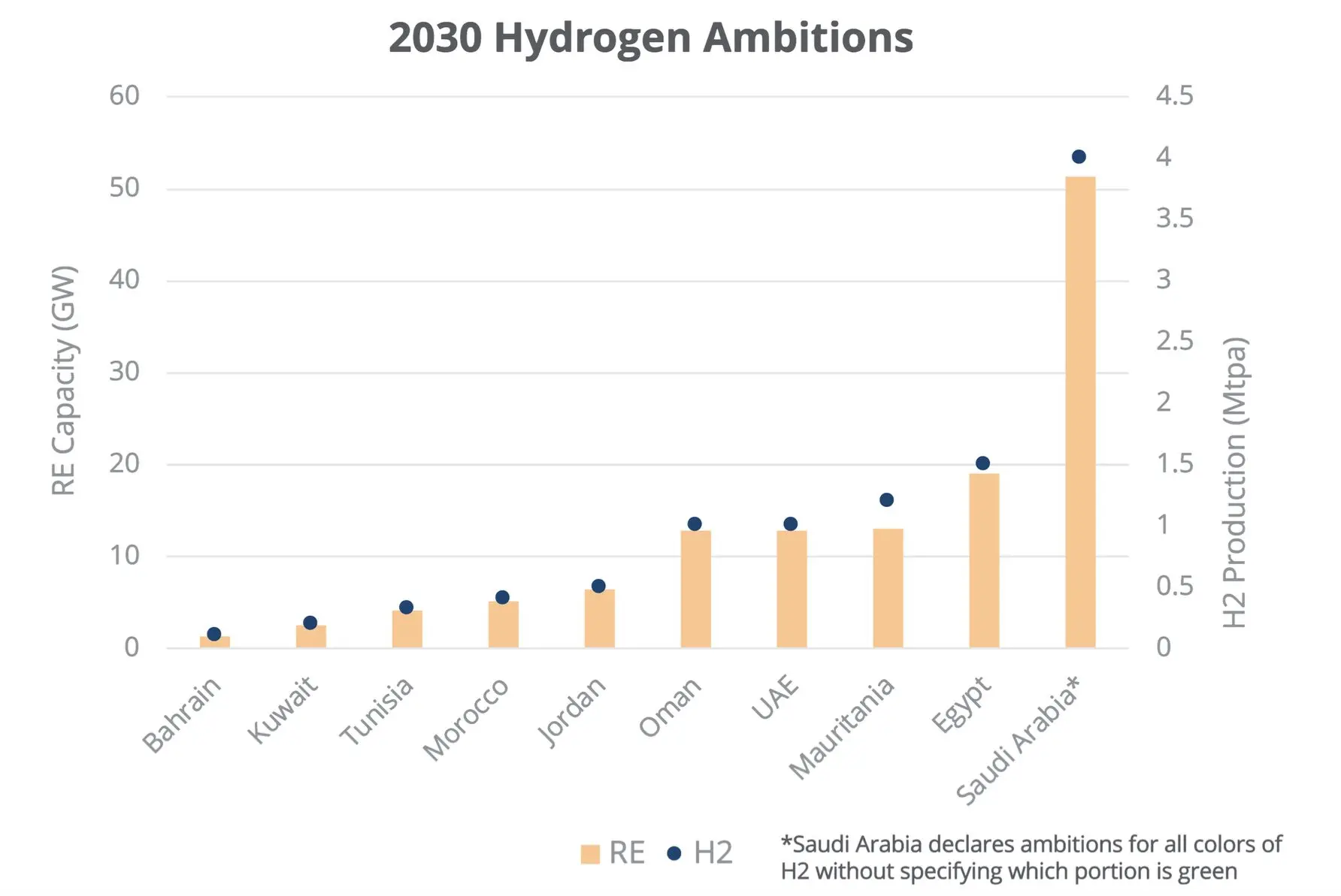 hydrogen-MENA