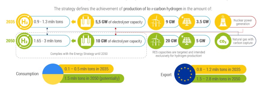 Ukrainian-Hydrogen-Council-Annual-Report-2024