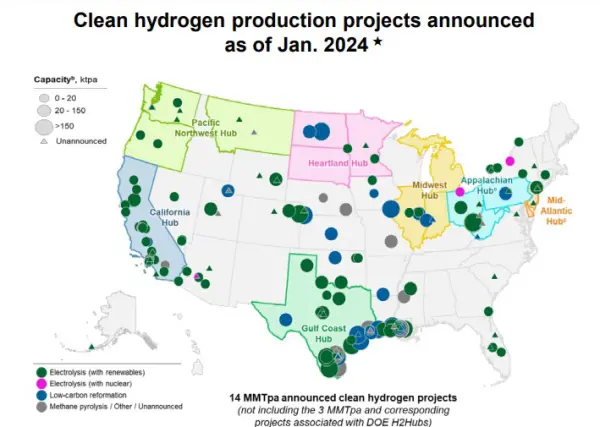 Setting the Stage – U.S. National Clean Hydrogen Strategy | Global ...
