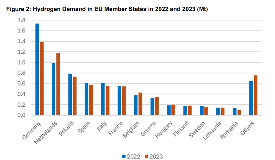 ET42-Challenges-and-Opportunities-Posed-by-the-EUs-42-Percent-Renewable-Hydrogen-Target-by-2030