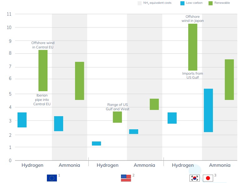 Hydrogen-Closing-the-cost-gap