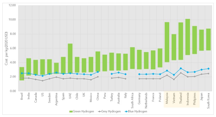 Hydrogen-Road-to-GHES-2025-PSE-UGM