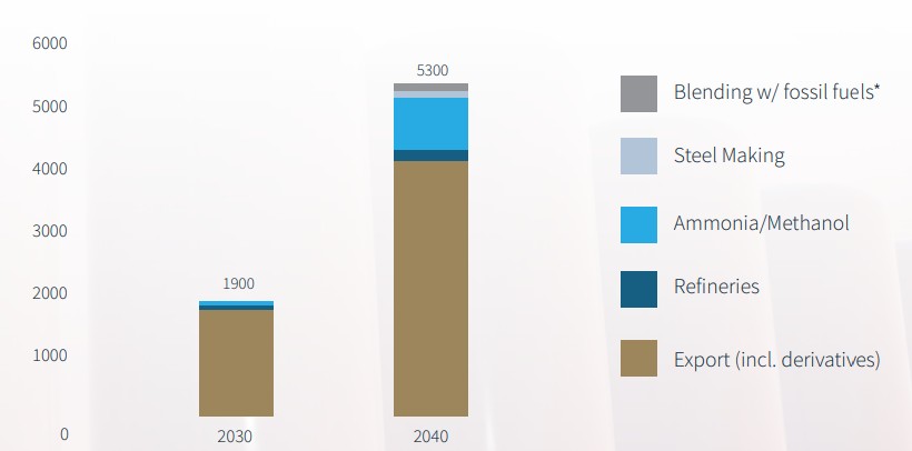 Low-Carbon-Hydrogen-Economy-in-Egypt