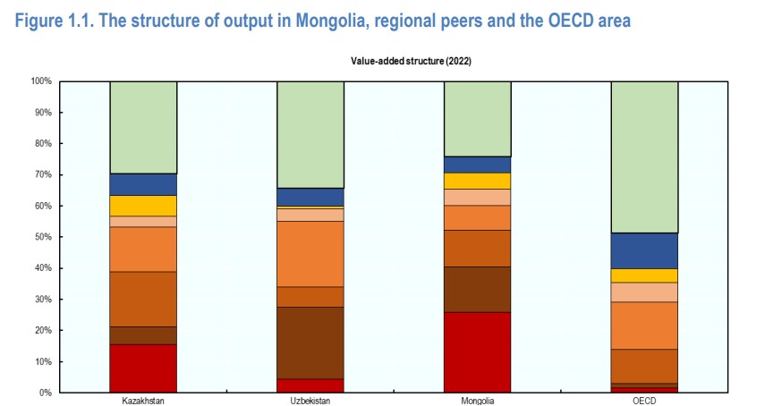 Mongolia