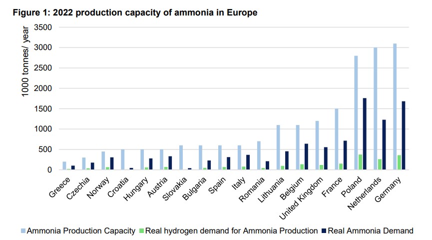 The-Economics-of-Decarbonising-Europes-Ammonia-Industry