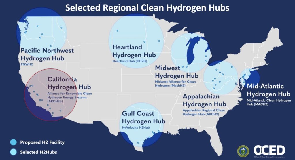 hydrogen-hubs