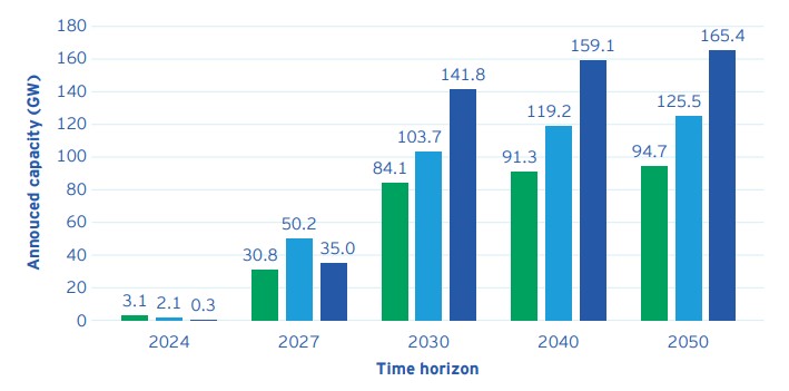 hydrogen-index
