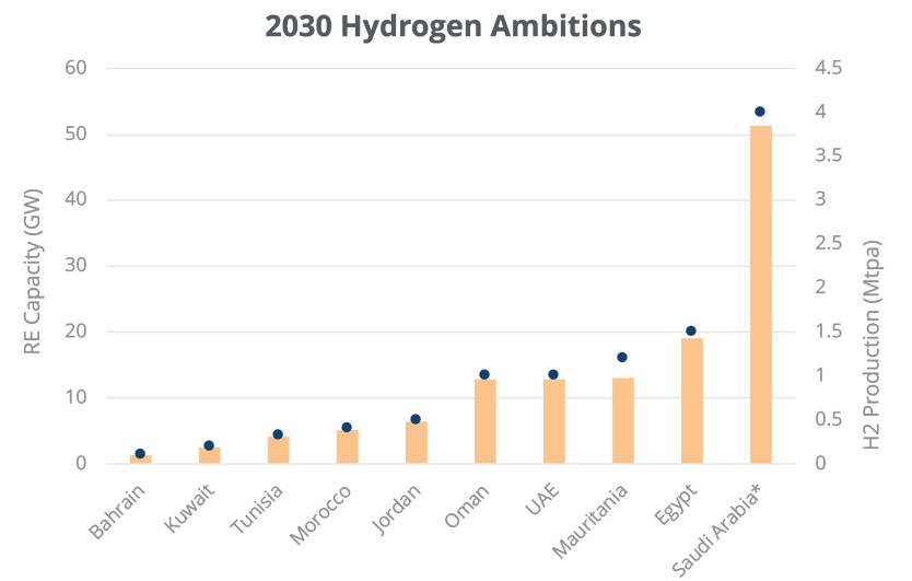 hydrogen-insights.
