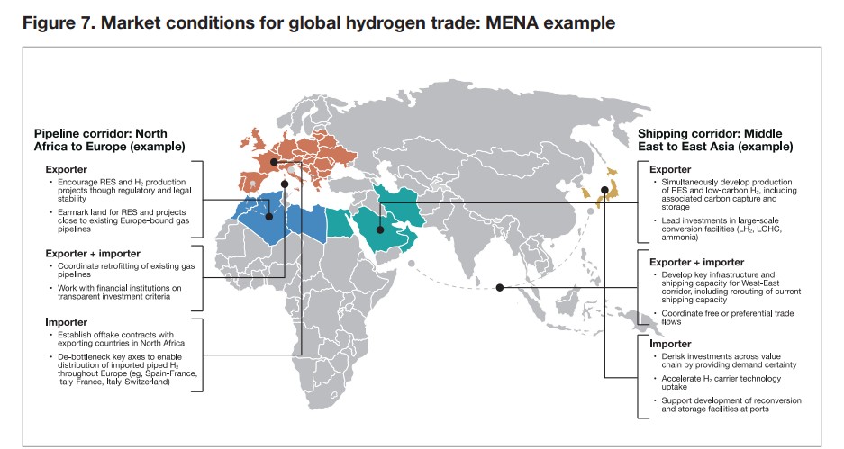 Global-Hydrogen