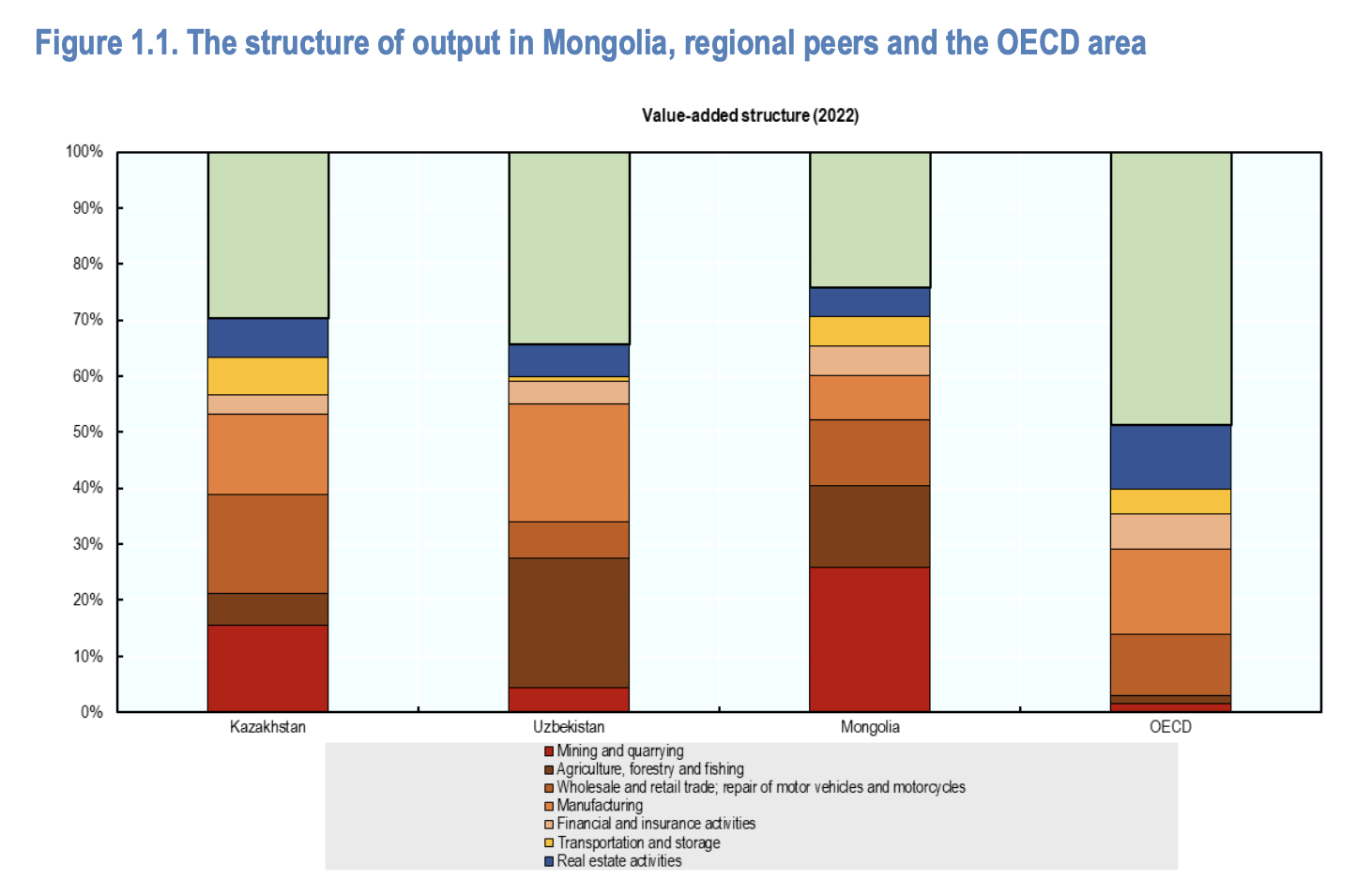 Mongolia-hydrogen-strategy