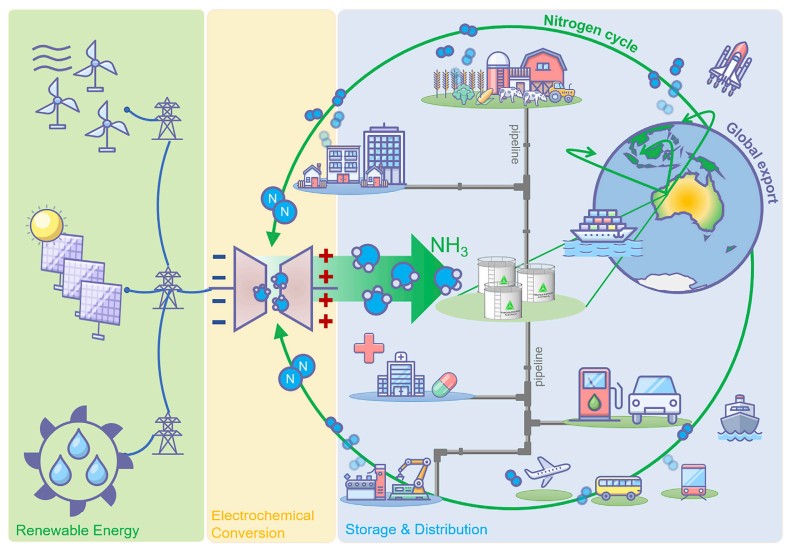 Roadmap-Ammonia-Economy