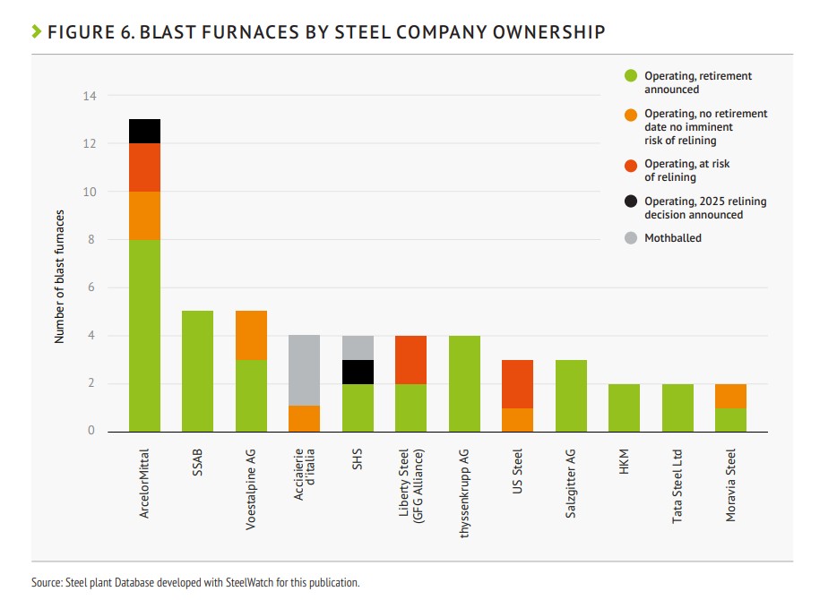 The-State-of-the-European-Steel-Transition-Report