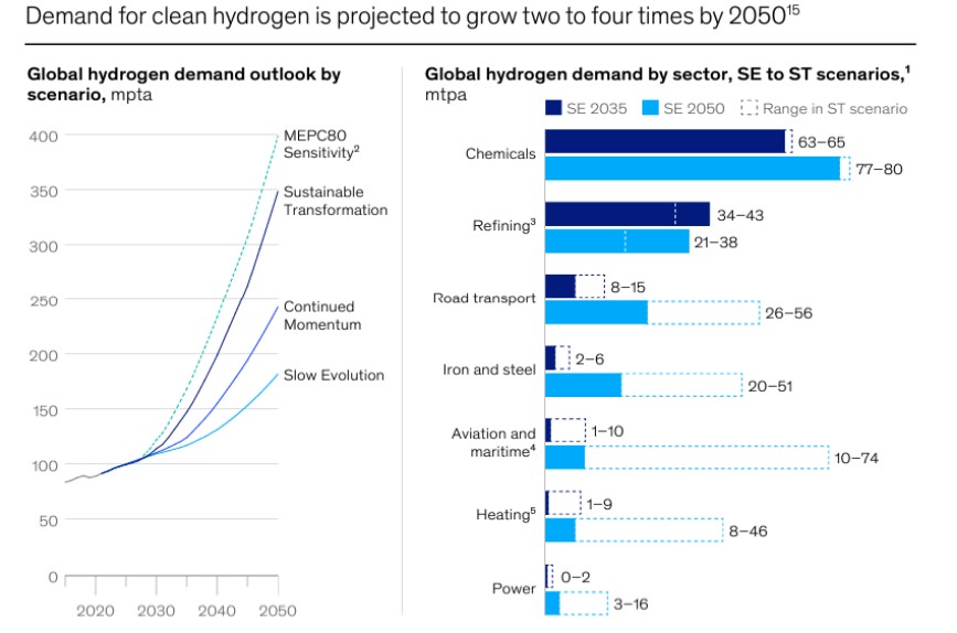 biomass-hydrogen