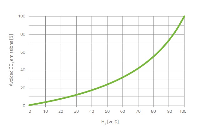 HYDROGEN-GAS-TURBINES