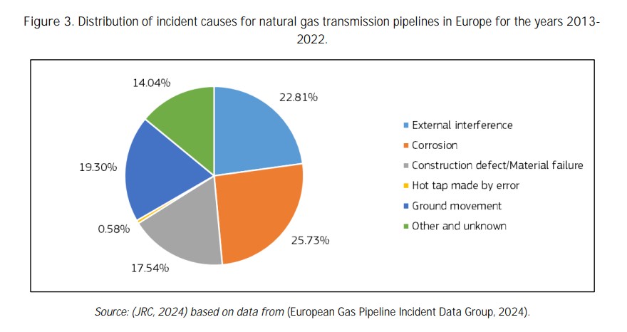 pipelines-hydrogen