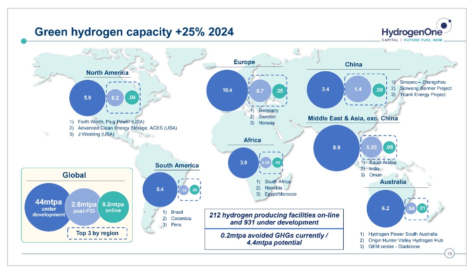 Hydrogen-Hanbook-2025
