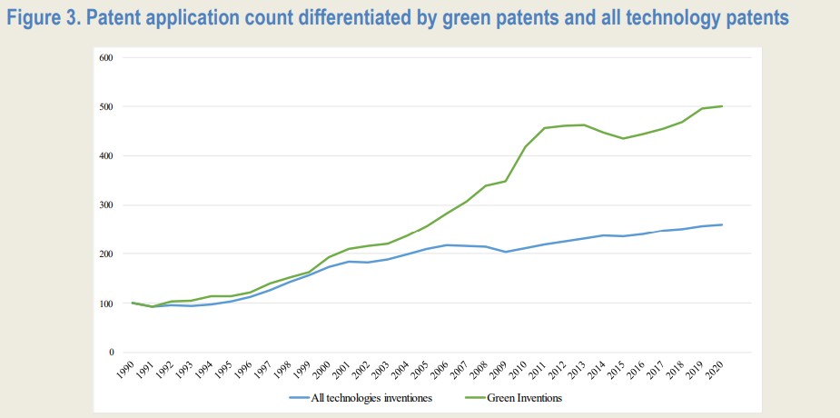 WHAT-IS-UNIQUE-ABOUT-GREEN-INNOVATION
