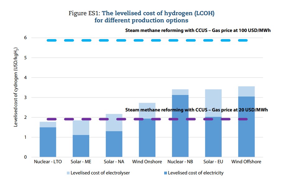 the-role-of-nuclear-power-in-the-hydrogen-economy
