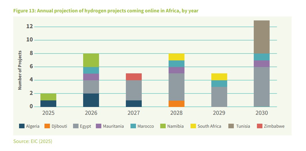 African-Green-Hydrogen