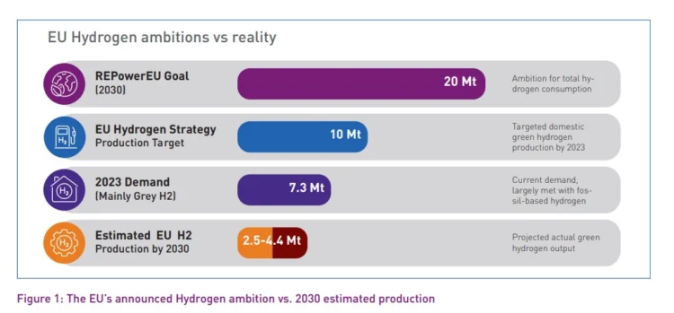 EU Hydrogen Strategy needs a fundamental reset | Global Hydrogen Hub