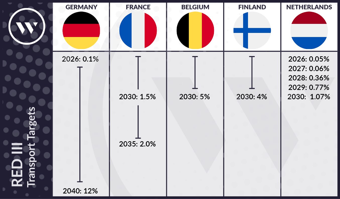European-hydrogen