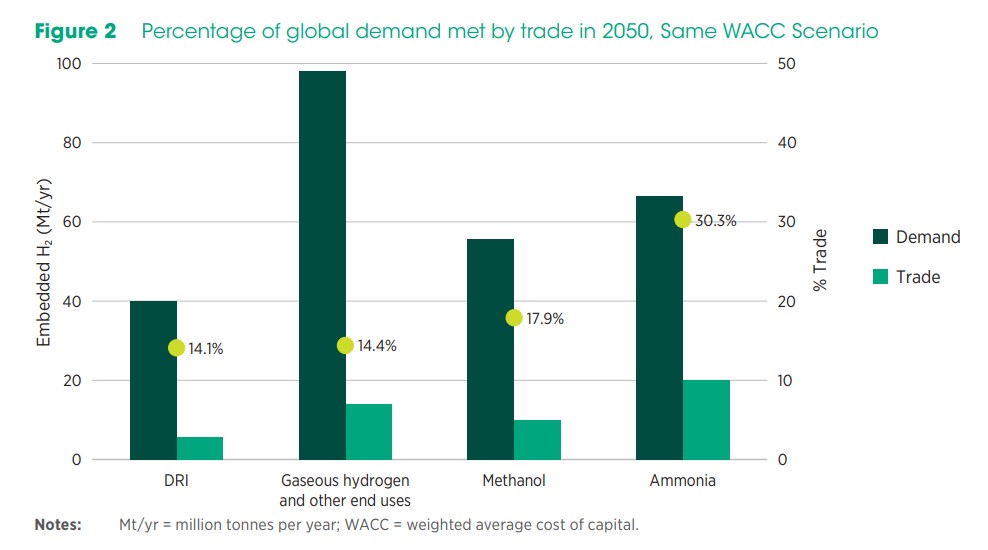green-hydrogen-trade