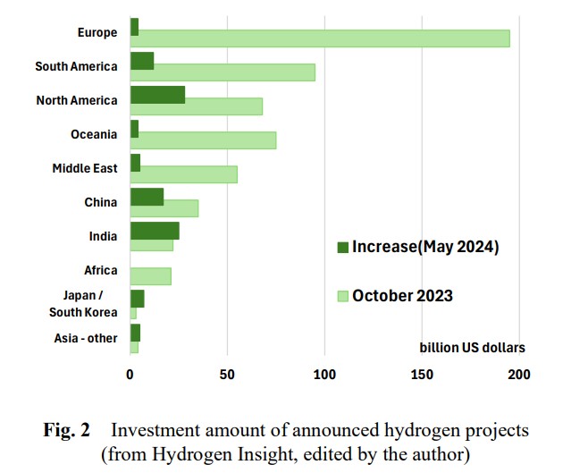 hydrogen-value-chain