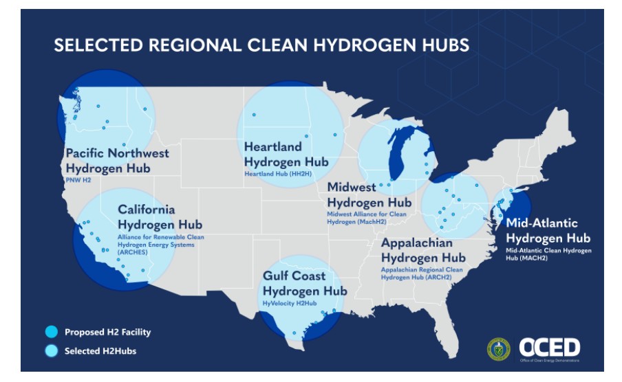 low-carbon-hydrogen-analysis