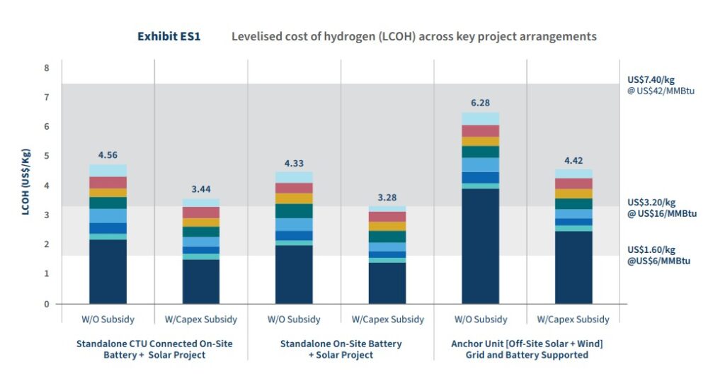 Maharashtra_s-pathway-to-Green-Hydrogen-Hub
