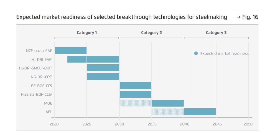 Steel-decarbonisation-in-Southeast-Asia