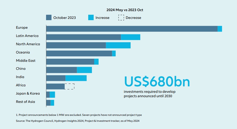 commercial-hydrogen-report-2025