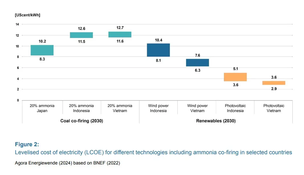 The-role-of-renewable-hydrogen-in-the-power-sector