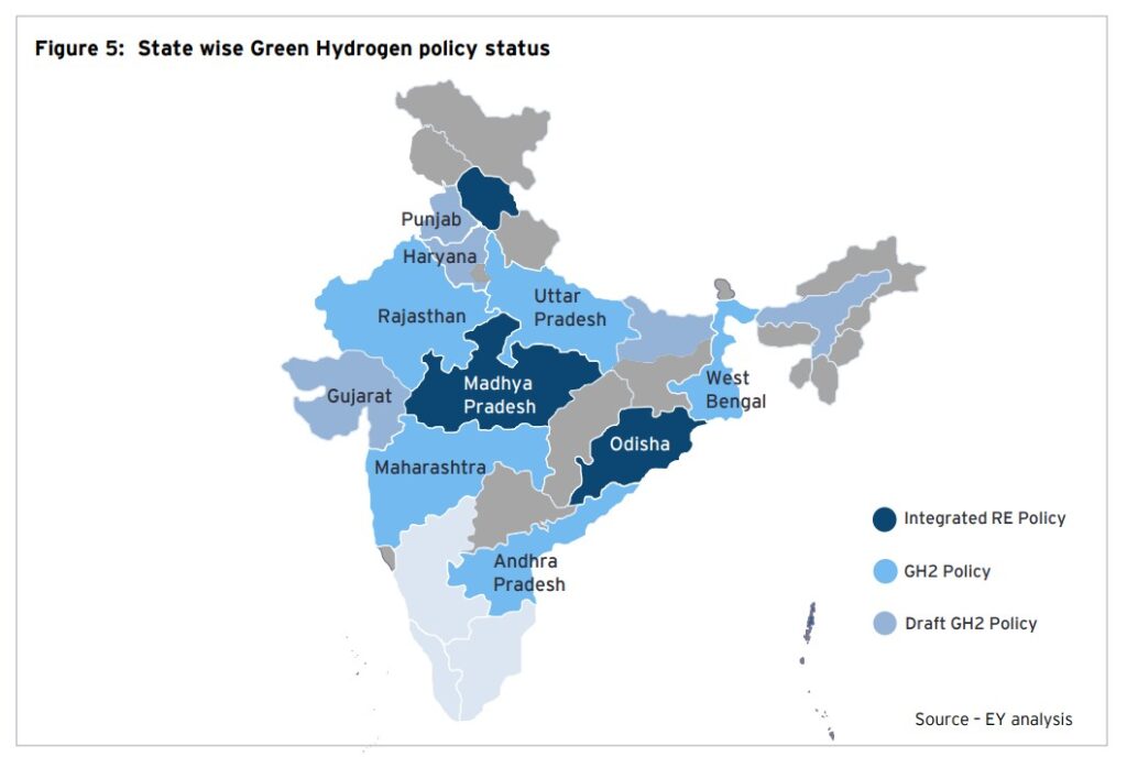 investment-opportunities-in-india-s-green-hydrogen-sector