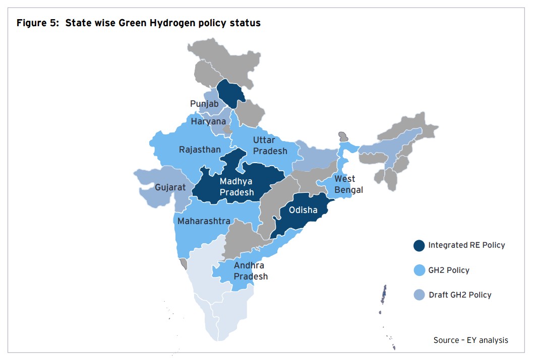 investment-opportunities-in-india-s-green-hydrogen-sector