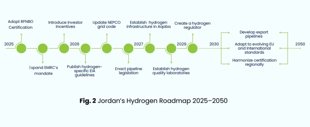 Adapting-GH-Regulations-to-the-Jordanian-Context