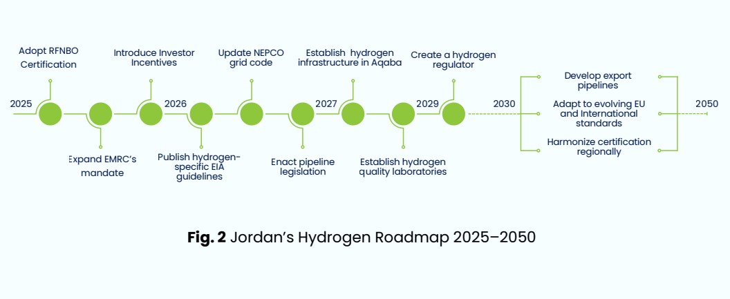 Adapting-GH-Regulations-to-the-Jordanian-Context