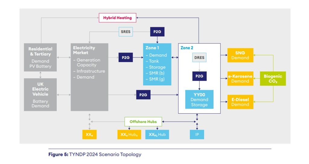 ENTSO-E-ENTSOG-ILM-Report