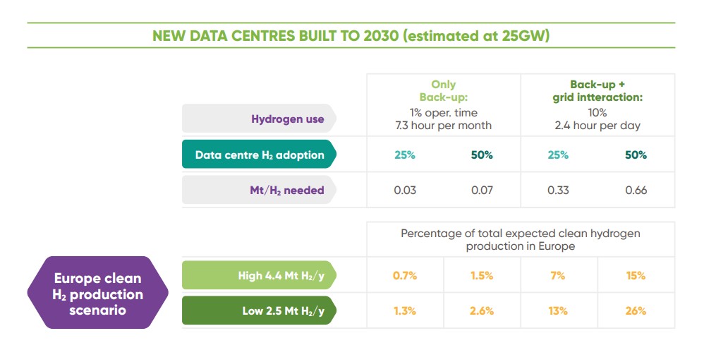 Hydrogen-powered-DataCentres
