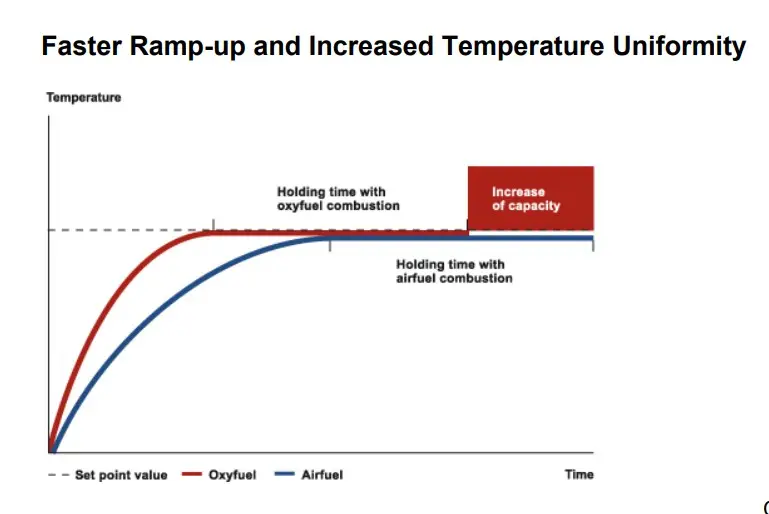 Hydrogen-Steel-Reheating
