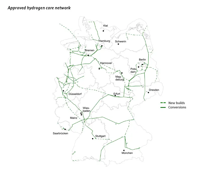 Map of Germany showing the approved hydrogen core network, including new builds and converted pipelines.