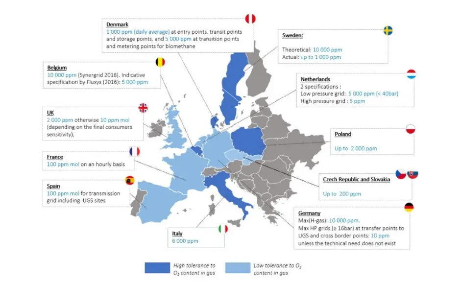 Map of Europe showing maximum admissible oxygen content limits in national gas networks, comparing ppm thresholds across EU countries.