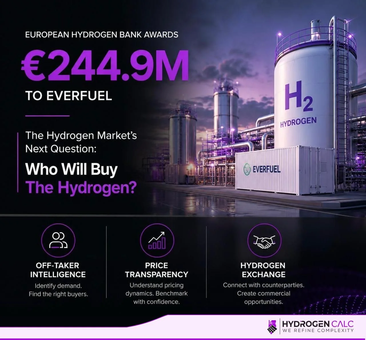 Infographic promoting European Hydrogen Bank Awards: €244.9M to Everfuel, Hydrogen plant image in background and three icons: Off-taker Intelligence, Price Transparency, Hydrogen Exchange at bottom.