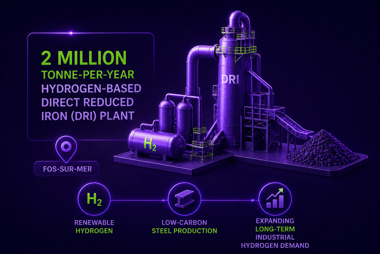 Hydrogen-based direct reduced iron plant at Fos-sur-Mer illustrating renewable hydrogen use in low-carbon steel production