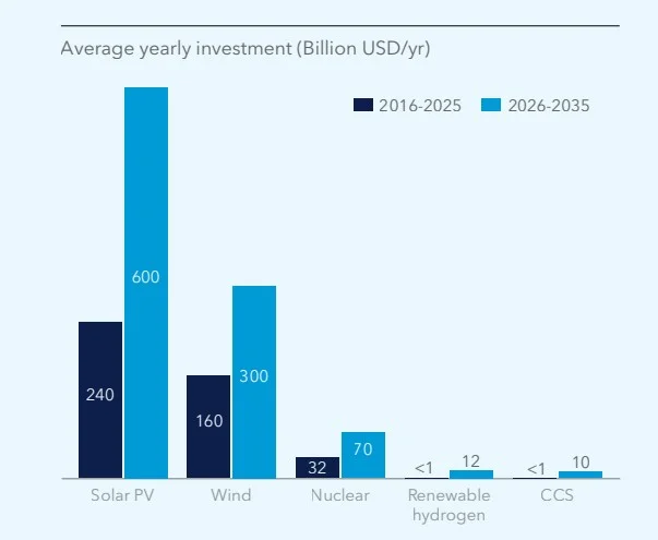 Global energy transition: Highlight 5: mature and emerging energy technologies